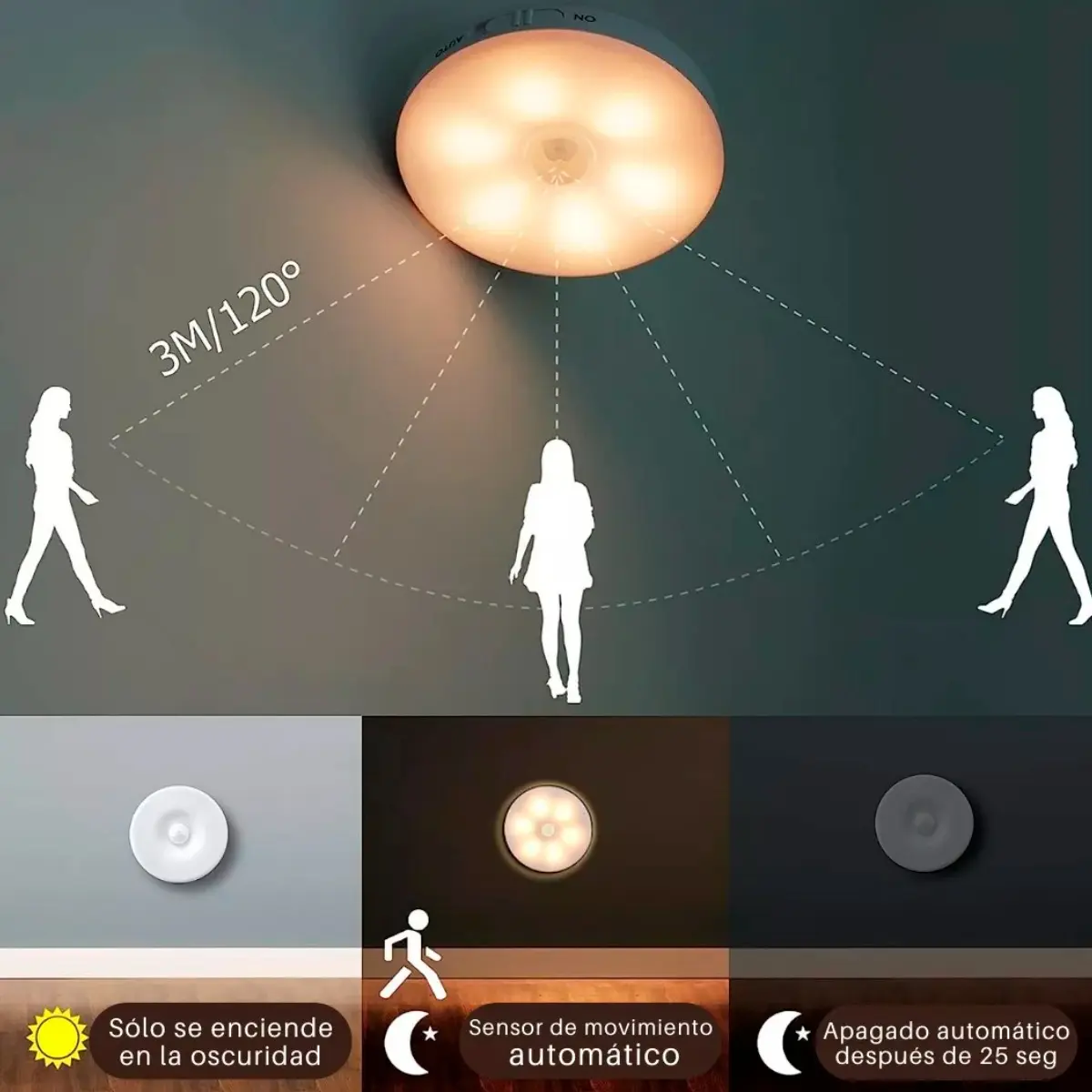 Set 3 Luces Led Sensor Movimiento Recargable Usb Imantada